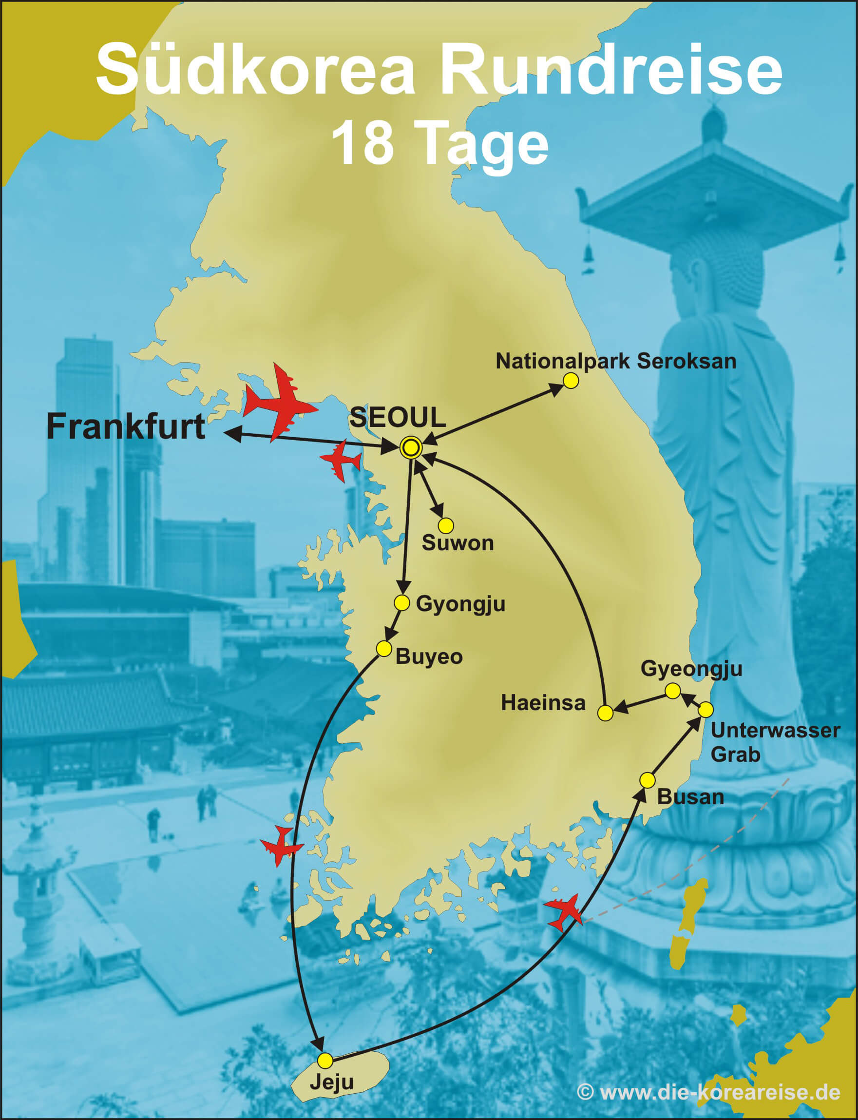 Reiseroute